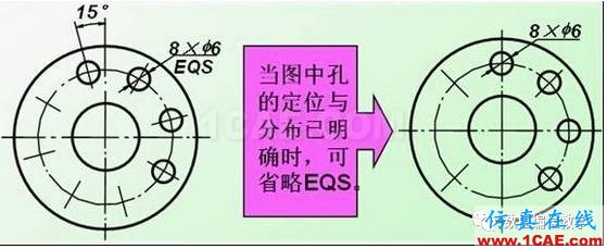 機(jī)械制圖基礎(chǔ)知識，大學(xué)四年的精華全在這里了！機(jī)械設(shè)計(jì)培訓(xùn)圖片26