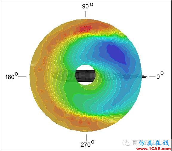 CFD在直升機(jī)中的應(yīng)用fluent分析圖片3