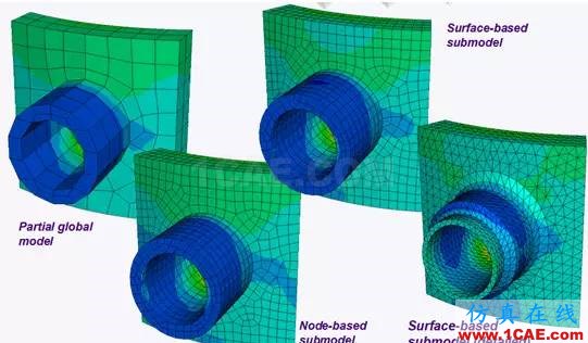 Abaqus子模型簡介abaqus靜態(tài)分析圖片2