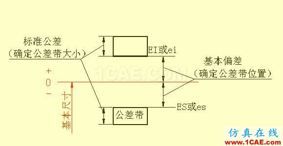 看懂復雜的機械加工圖紙機械設計圖片24