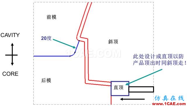 大師剖析：汽車內(nèi)外飾注塑模具，你想不想學(xué)？ug培訓(xùn)課程圖片24