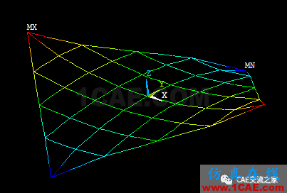 索網(wǎng)找形ANSYS分析ansys分析圖片10