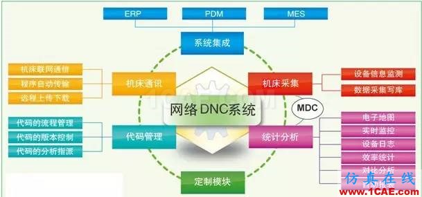 CNC編程的12個小技巧，學會終身受益！ug培訓課程圖片3