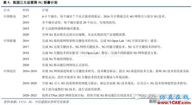 ?再不了解就OUT了！讀懂5G要了解這些：大規(guī)模天線...ansysem應(yīng)用技術(shù)圖片13