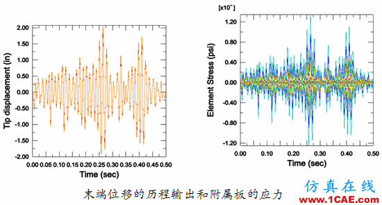 Abaqus在飛機機翼仿真分析中的應(yīng)用abaqus有限元培訓(xùn)教程圖片11