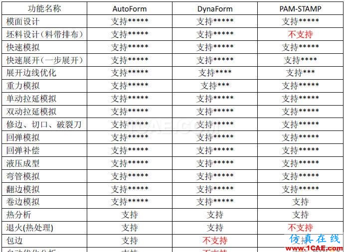 點(diǎn)擊放大圖片