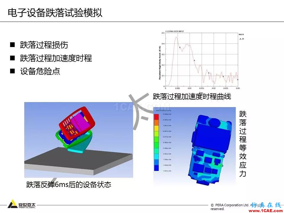 方案 | 電子設(shè)備仿真設(shè)計(jì)整體解決方案HFSS分析案例圖片21