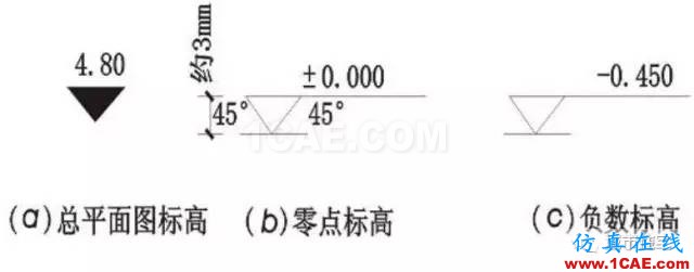 施工圖中常用符號及圖例，值得收藏！AutoCAD技術(shù)圖片6