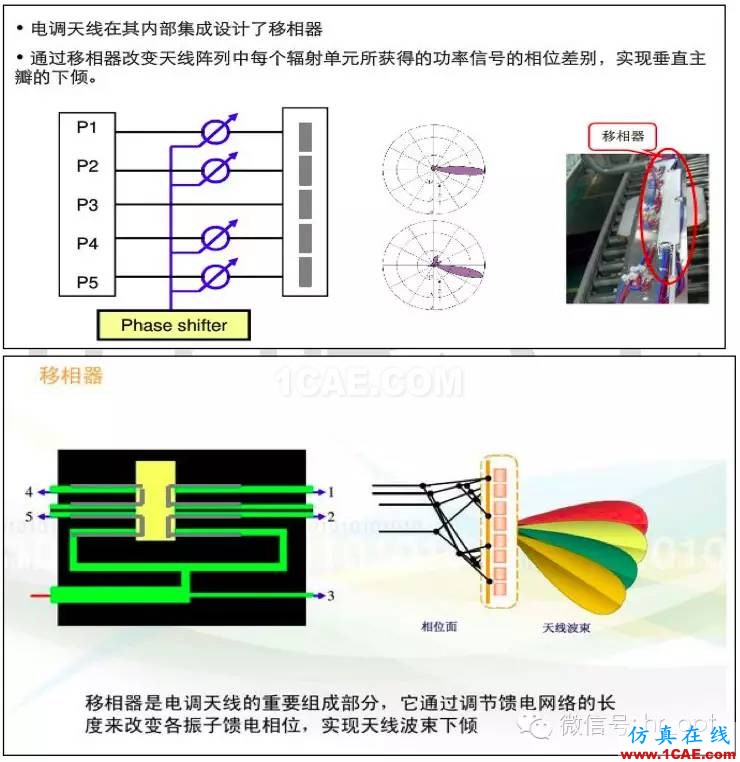 最好的天線基礎(chǔ)知識！超實(shí)用 隨時查詢HFSS結(jié)果圖片76