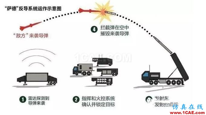 中國相控陣雷達重大突破，一文帶你了解其工作原理及類型HFSS分析案例圖片10