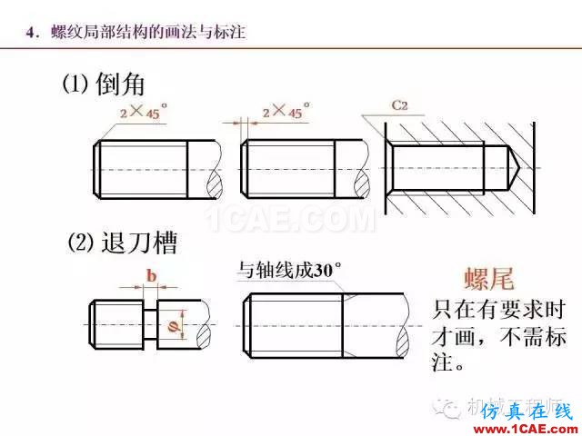 【專業(yè)積累】80頁P(yáng)PT讓你全面掌握工程圖中的標(biāo)準(zhǔn)件和常用件機(jī)械設(shè)計(jì)案例圖片19