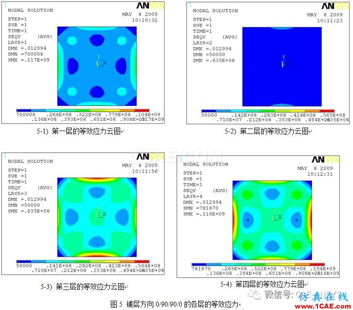 基于ANSYS鋪層方向?qū)秃喜牧系牧W影響分析ansys workbanch圖片6