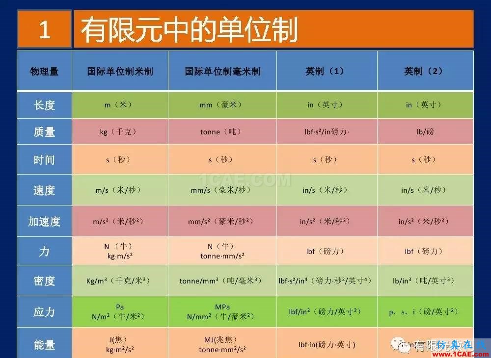 【有限元培訓(xùn)一】CAE驅(qū)動流程及主要軟件介紹ansys分析案例圖片8