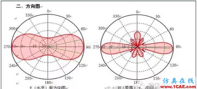 最好的天線基礎(chǔ)知識(shí)！超實(shí)用 隨時(shí)查詢(20170325)【轉(zhuǎn)】ansys hfss圖片41