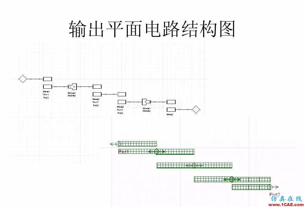 干貨！濾波器設(shè)計(jì)實(shí)例講解（PPT）HFSS培訓(xùn)課程圖片11