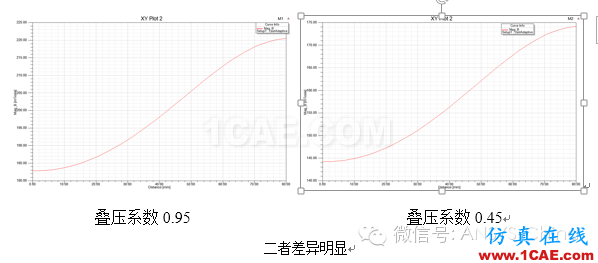 【干貨分享】ANSYS 低頻軟件常見問題解答-第三季Maxwell應(yīng)用技術(shù)圖片15