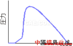 模腔傳感器技術(shù)應(yīng)用（第一部分）moldflow結(jié)果圖片25