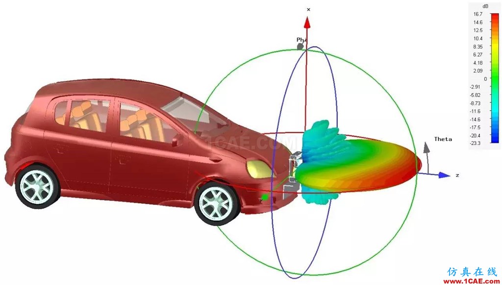 車載毫米波雷達技術(shù)之EMC仿真技術(shù)HFSS分析案例圖片5