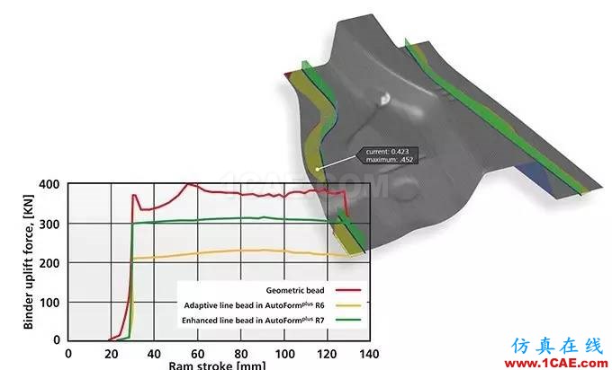 AutoFormplus R7增強線性拉延筋模型autoform仿真分析圖片2