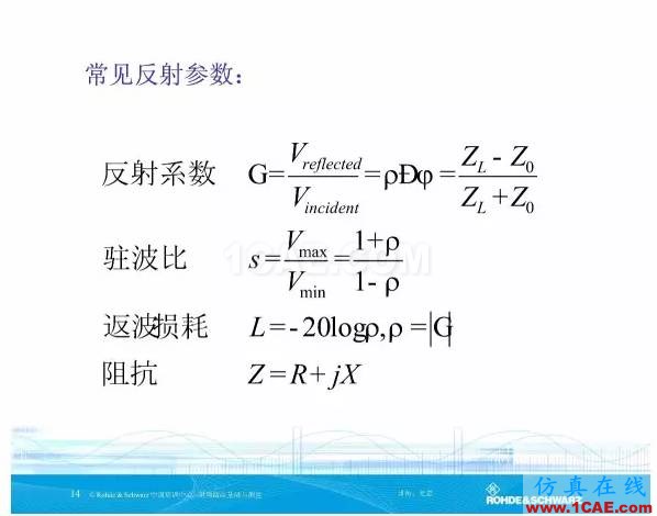 矢量網(wǎng)絡(luò)分析儀基礎(chǔ)與測量HFSS分析圖片14