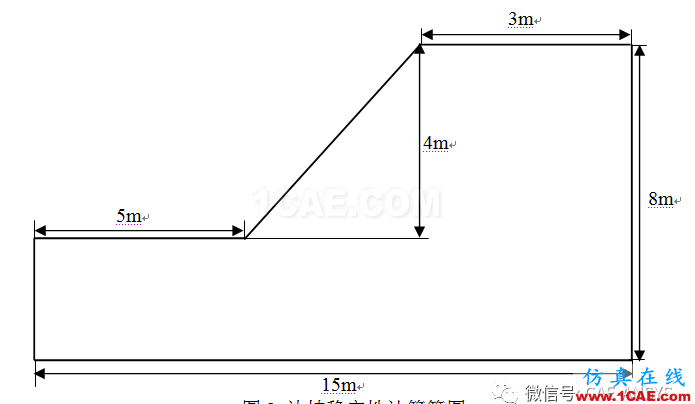 基于ANSYS的均質(zhì)土層邊坡穩(wěn)定性分析ansys培訓課程圖片7