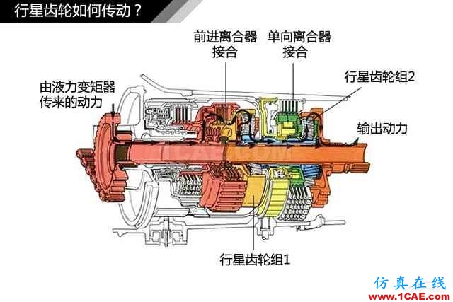 史上最全超高清汽車(chē)機(jī)械構(gòu)造精美圖解，你絕對(duì)未曾見(jiàn)過(guò)！機(jī)械設(shè)計(jì)圖片23