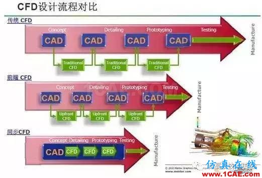 在汽車(chē)企業(yè)當(dāng)CFD工程師是一種怎樣的體驗(yàn)？【轉(zhuǎn)發(fā)】fluent圖片8