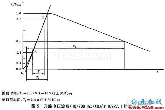 瞬變干擾吸收器件講解（三）——TVS管與TSS管HFSS圖片6