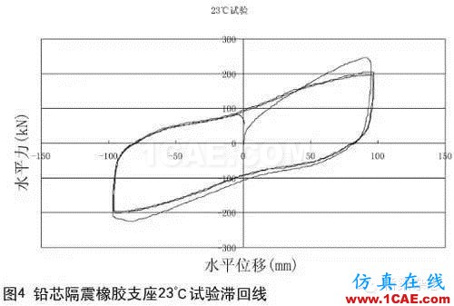 鉛芯隔震橡膠支座的低溫表現(xiàn)Midas Civil學習資料圖片4