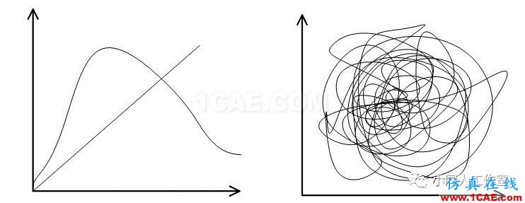 扒一扒計(jì)算流體力學(xué)（CFD）相關(guān)的那些書【轉(zhuǎn)發(fā)】fluent圖片2