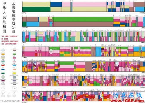 從電報(bào)到5G 從甚低頻到太赫茲 細(xì)數(shù)無線電頻譜發(fā)展史ansysem學(xué)習(xí)資料圖片3