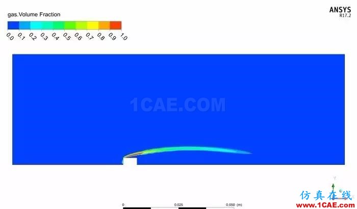 技術(shù) | 魚雷發(fā)動機冷卻系統(tǒng)CFD仿真解決方案ansys仿真分析圖片7