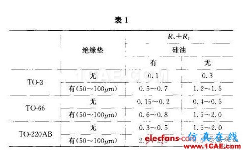 開關(guān)電源的熱設(shè)計方法詳解