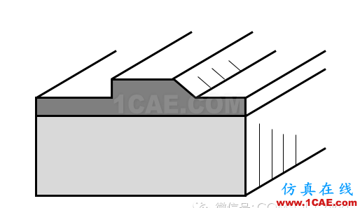 用于電磁場仿真端口的含義ADS電磁分析案例圖片7