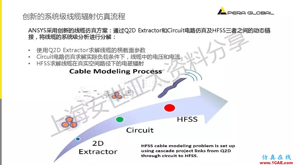 技術(shù)分享 | ANSYS電子系統(tǒng)電磁兼容仿真分析技術(shù)ansysem學習資料圖片35