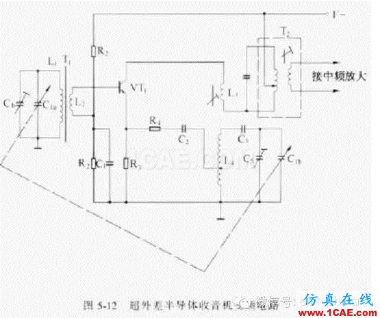 電路設計大全:上/下拉電阻、串聯(lián)匹配/0Ω電阻、磁珠、電感應用ansys hfss圖片5