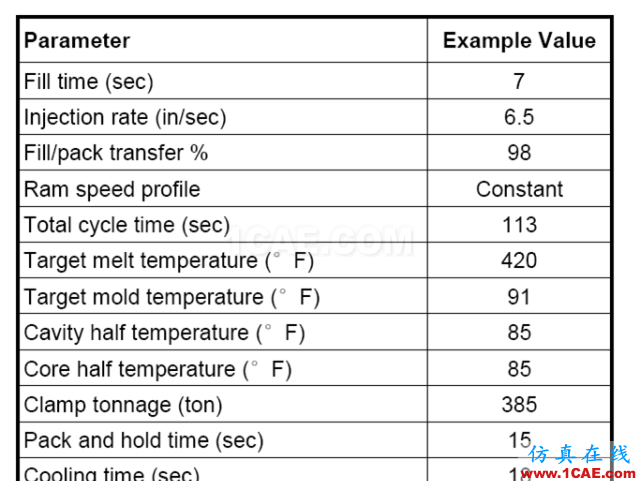 【模具·設(shè)計(jì)】如何去看模具M(jìn)oldflow模流分析報(bào)告moldflow注塑分析圖片7