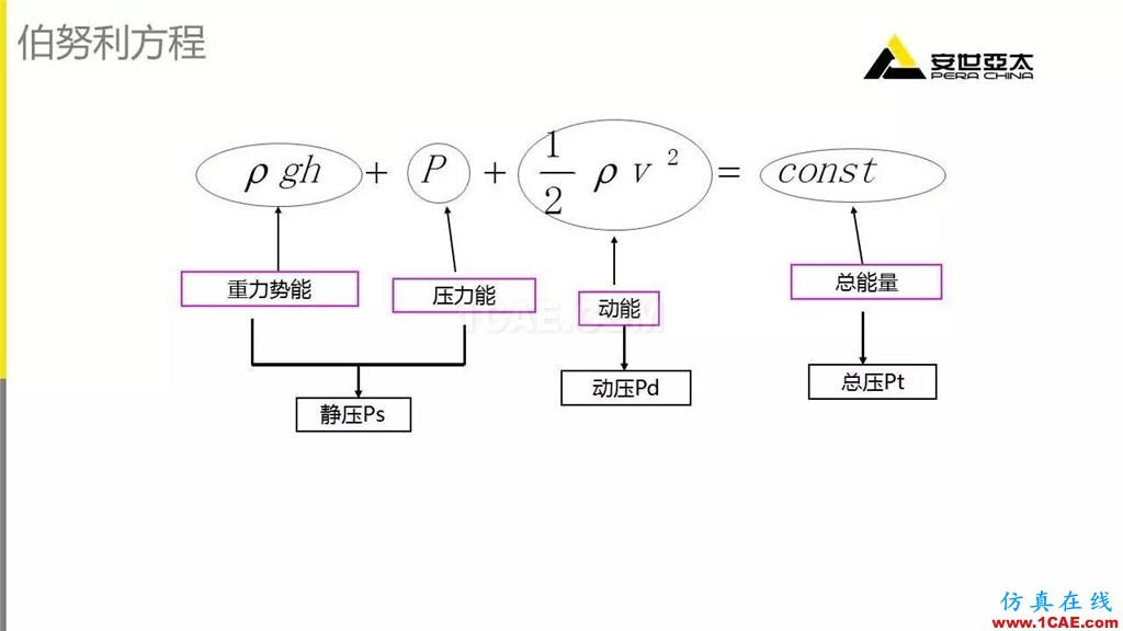 應(yīng)用 | Fluent中幾種常用壓力fluent圖片5