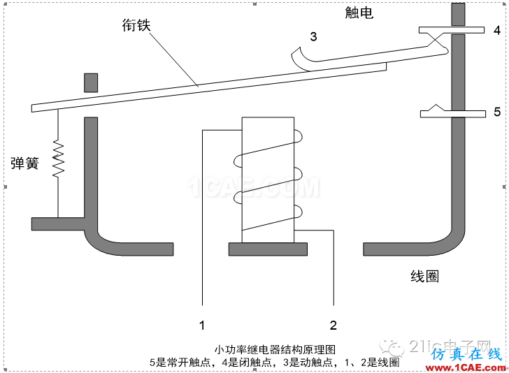 高手教你玩?zhèn)鞲衅飨盗兄^電器的使用ADS電磁技術(shù)圖片4