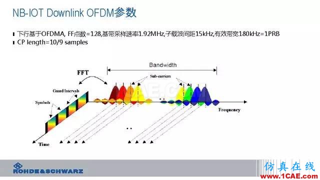 創(chuàng)新不止！一文讀懂NB-IoT原理及測(cè)試ansysem學(xué)習(xí)資料圖片30