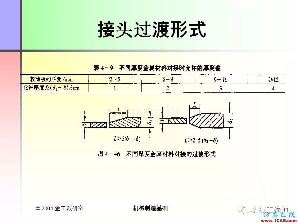 【專業(yè)積累】100頁(yè)P(yáng)PT，全面了解焊接工藝機(jī)械設(shè)計(jì)案例圖片91