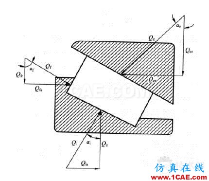 滾子軸承有關(guān)空心度 接觸 負(fù)荷等問(wèn)題研究ansys分析案例圖片3