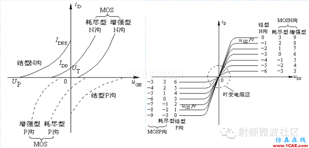 場效應(yīng)管——分類、結(jié)構(gòu)以及原理HFSS分析案例圖片6