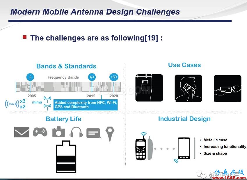 手機多頻帶射頻天線調試經(jīng)驗及新方法HFSS培訓的效果圖片4
