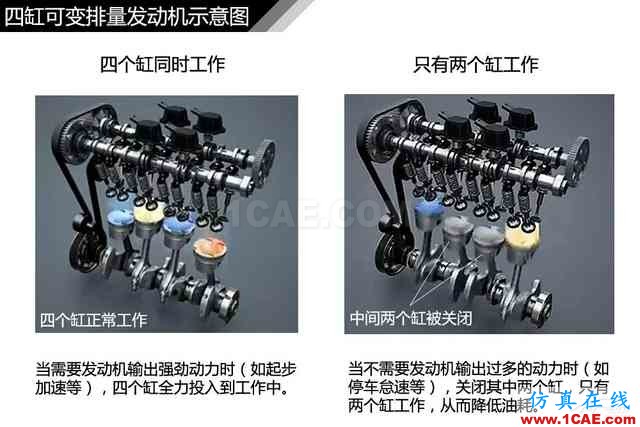 史上最全超高清汽車(chē)機(jī)械構(gòu)造精美圖解，你絕對(duì)未曾見(jiàn)過(guò)！機(jī)械設(shè)計(jì)圖片104