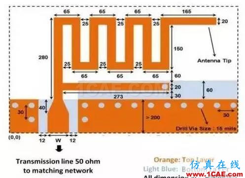 【應(yīng)用資料】2.4G天線設(shè)計(jì)指南應(yīng)用大全HFSS培訓(xùn)的效果圖片11