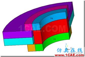 基于ANSYS經(jīng)典界面的單個(gè)螺栓聯(lián)接的分析ansys分析圖片3