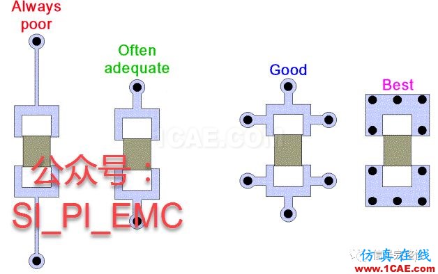 原創(chuàng)】高速電路之信號完整性設計check listHFSS分析案例圖片12