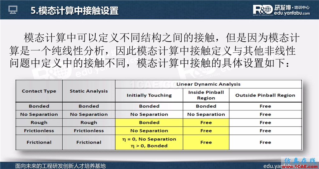 ansys workbench模態(tài)分析培訓ansys結果圖片12