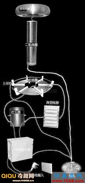 [圖文]“人造閃電”其實(shí)很簡單 特斯拉線圈Maxwell仿真分析圖片6